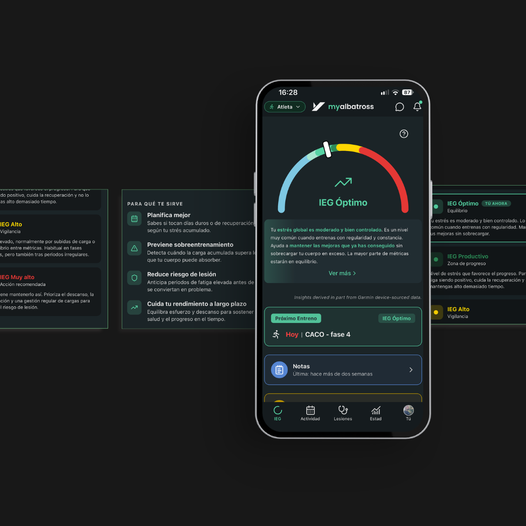 Histórico del IEG en la app de MyAlbatross