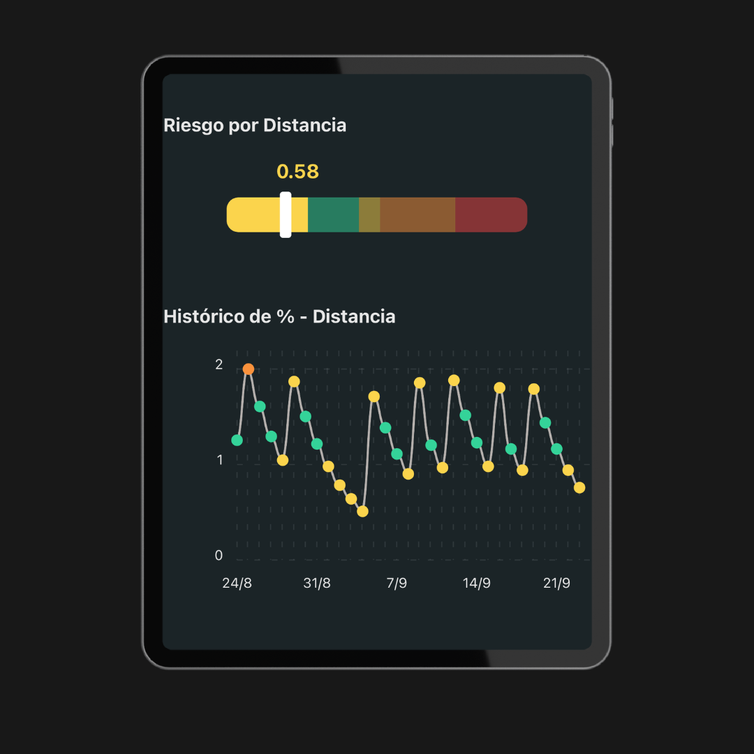 Gráfica de balance de carga en la app de MyAlbatross