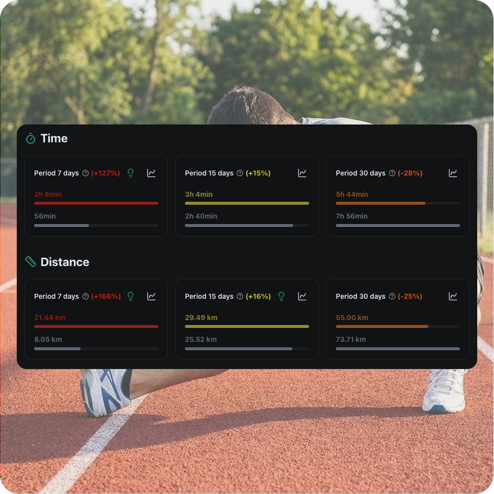 Continuous load and health monitoring